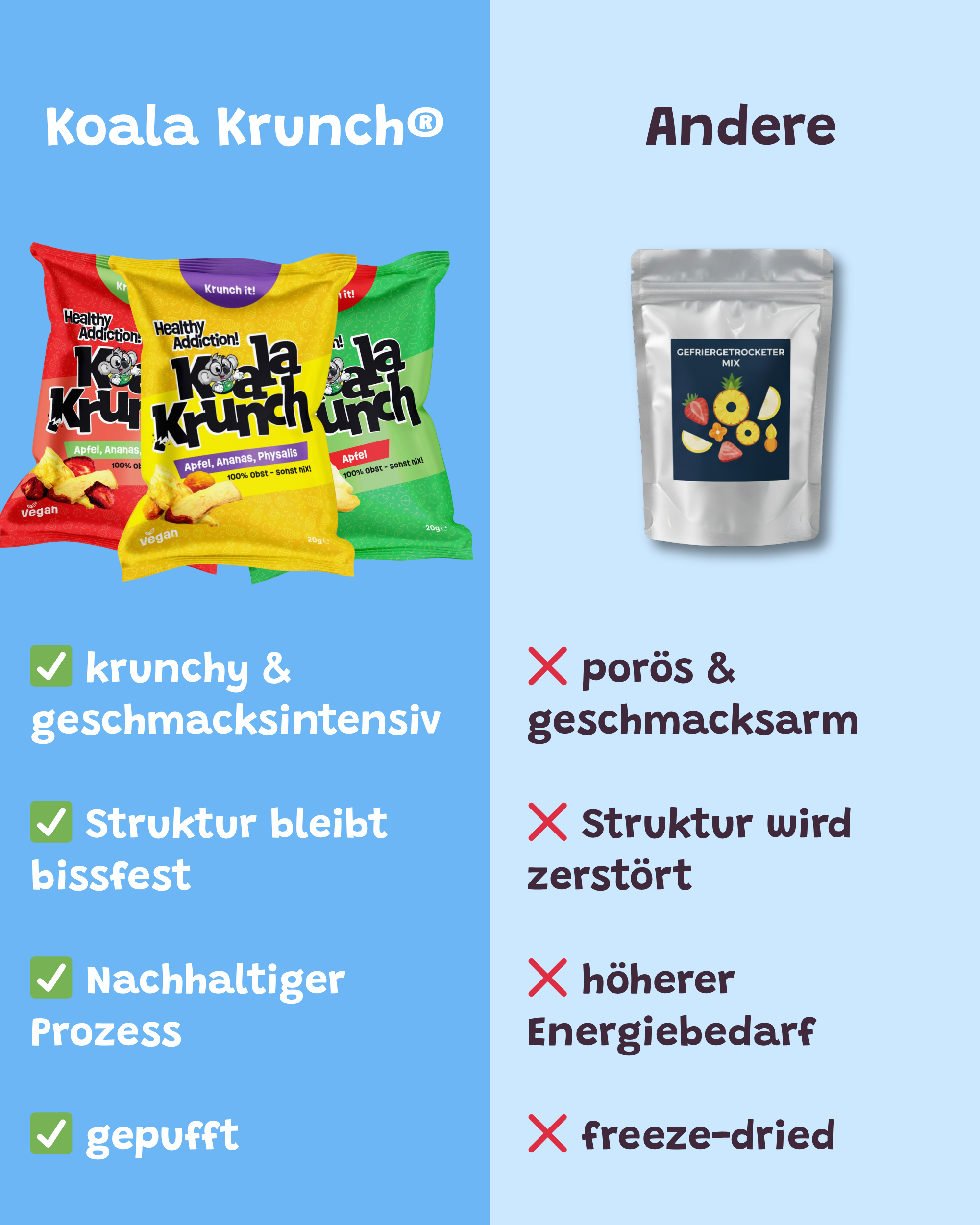 Koala‘s Probierset